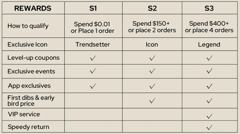 Stylewe rewards
